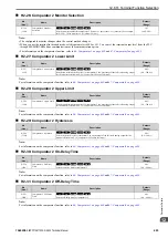 Preview for 625 page of YASKAWA CIPR-GA50C series Technical Manual