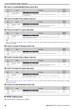 Preview for 628 page of YASKAWA CIPR-GA50C series Technical Manual