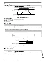 Preview for 629 page of YASKAWA CIPR-GA50C series Technical Manual