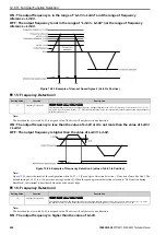 Preview for 634 page of YASKAWA CIPR-GA50C series Technical Manual