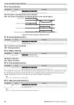 Preview for 636 page of YASKAWA CIPR-GA50C series Technical Manual