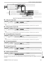 Preview for 651 page of YASKAWA CIPR-GA50C series Technical Manual