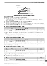 Preview for 653 page of YASKAWA CIPR-GA50C series Technical Manual