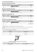 Preview for 660 page of YASKAWA CIPR-GA50C series Technical Manual