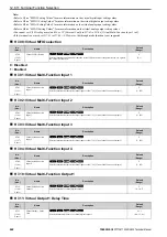 Preview for 662 page of YASKAWA CIPR-GA50C series Technical Manual