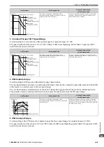 Preview for 667 page of YASKAWA CIPR-GA50C series Technical Manual