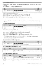 Preview for 688 page of YASKAWA CIPR-GA50C series Technical Manual