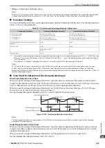 Preview for 695 page of YASKAWA CIPR-GA50C series Technical Manual