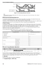 Preview for 696 page of YASKAWA CIPR-GA50C series Technical Manual