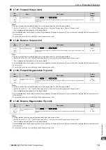 Preview for 701 page of YASKAWA CIPR-GA50C series Technical Manual