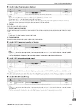 Preview for 721 page of YASKAWA CIPR-GA50C series Technical Manual