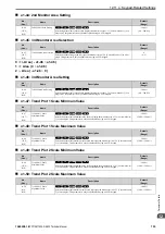 Preview for 735 page of YASKAWA CIPR-GA50C series Technical Manual