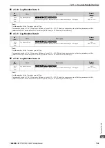 Preview for 749 page of YASKAWA CIPR-GA50C series Technical Manual