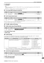 Preview for 755 page of YASKAWA CIPR-GA50C series Technical Manual