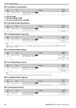 Preview for 756 page of YASKAWA CIPR-GA50C series Technical Manual