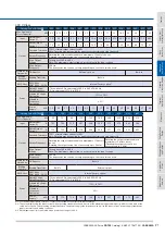 Preview for 21 page of YASKAWA CR700 Manual