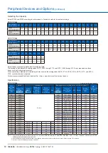 Preview for 50 page of YASKAWA CR700 Manual