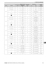 Preview for 39 page of YASKAWA CR700 Quick Start Manual