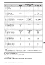 Preview for 55 page of YASKAWA CR700 Quick Start Manual