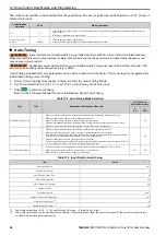 Preview for 56 page of YASKAWA CR700 Quick Start Manual