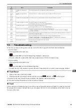 Preview for 59 page of YASKAWA CR700 Quick Start Manual