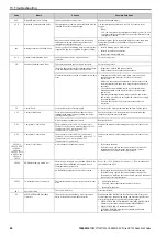 Preview for 60 page of YASKAWA CR700 Quick Start Manual