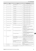 Preview for 61 page of YASKAWA CR700 Quick Start Manual