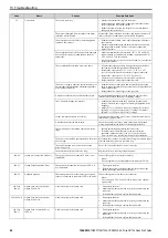 Preview for 62 page of YASKAWA CR700 Quick Start Manual