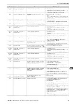 Preview for 63 page of YASKAWA CR700 Quick Start Manual