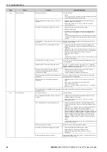 Preview for 64 page of YASKAWA CR700 Quick Start Manual