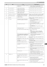 Preview for 65 page of YASKAWA CR700 Quick Start Manual