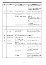 Preview for 66 page of YASKAWA CR700 Quick Start Manual