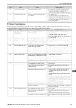 Preview for 67 page of YASKAWA CR700 Quick Start Manual