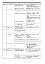 Предварительный просмотр 68 страницы YASKAWA CR700 Quick Start Manual