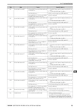 Preview for 69 page of YASKAWA CR700 Quick Start Manual