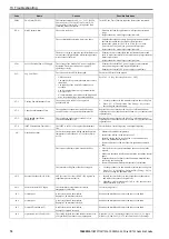 Preview for 70 page of YASKAWA CR700 Quick Start Manual