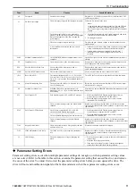 Preview for 71 page of YASKAWA CR700 Quick Start Manual