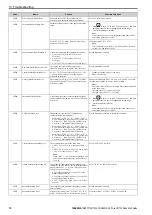 Предварительный просмотр 72 страницы YASKAWA CR700 Quick Start Manual