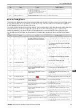 Preview for 73 page of YASKAWA CR700 Quick Start Manual