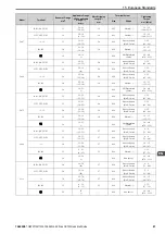 Preview for 81 page of YASKAWA CR700 Quick Start Manual