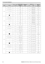 Preview for 82 page of YASKAWA CR700 Quick Start Manual