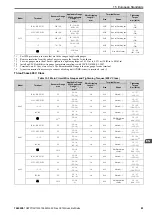 Preview for 83 page of YASKAWA CR700 Quick Start Manual