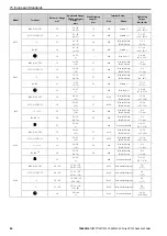 Preview for 86 page of YASKAWA CR700 Quick Start Manual