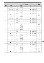 Preview for 87 page of YASKAWA CR700 Quick Start Manual