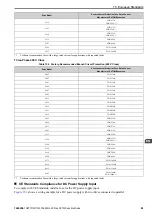 Preview for 89 page of YASKAWA CR700 Quick Start Manual