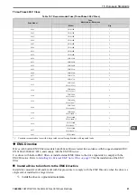 Preview for 91 page of YASKAWA CR700 Quick Start Manual