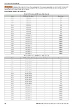 Preview for 100 page of YASKAWA CR700 Quick Start Manual