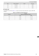 Preview for 101 page of YASKAWA CR700 Quick Start Manual