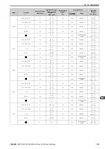 Preview for 105 page of YASKAWA CR700 Quick Start Manual