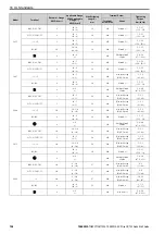 Preview for 106 page of YASKAWA CR700 Quick Start Manual